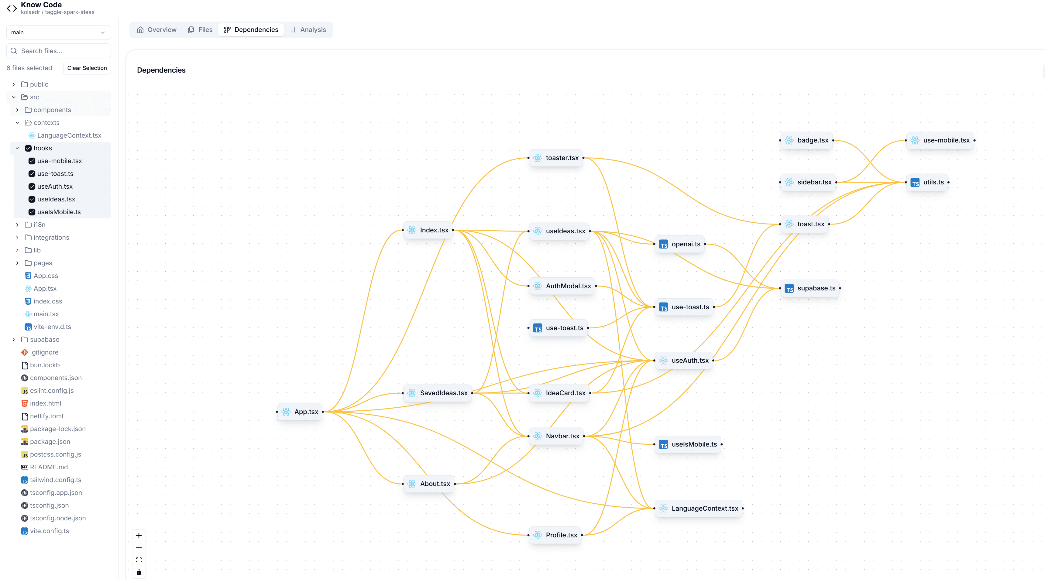 Interactive code map and dependency view in KnowCode
